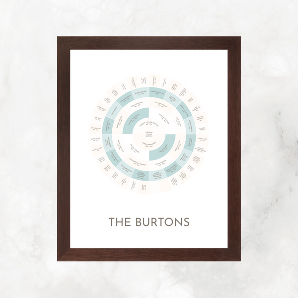 Frosted Aquamarine: Ancestry Circle Chart with Decorative Title