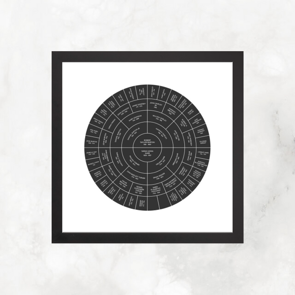 Modern Black: Ancestry Circle Chart