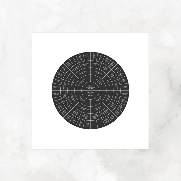 Modern Black: Ancestry Circle Chart