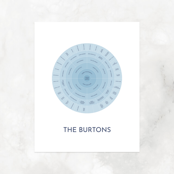 Blue Ombre: Ancestry Circle Chart with Decorative Title