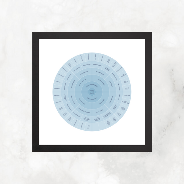 Blue Ombre: Ancestry Circle Chart