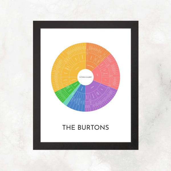 Bright Rainbow: Linked Descendancy Circle Chart with Decorative Title