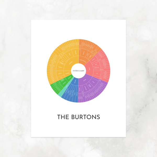 Bright Rainbow: Linked Descendancy Circle Chart with Decorative Title