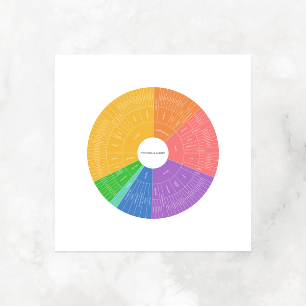 Bright Rainbow: Linked Descendancy Circle Chart