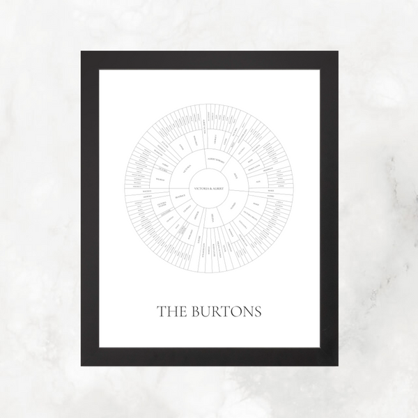 Classic White: Linked Descendancy Circle Chart with Decorative Title