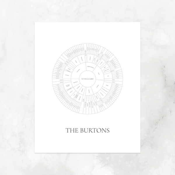 Classic White: Linked Descendancy Circle Chart with Decorative Title