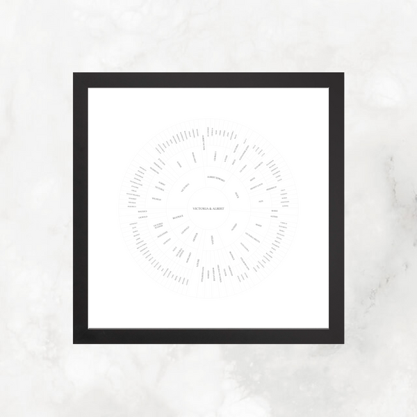 Classic Light: Linked Descendancy Circle Chart