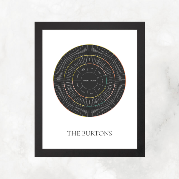 Dark Floral Bands: Linked Generation Circle Chart with Decorative Title