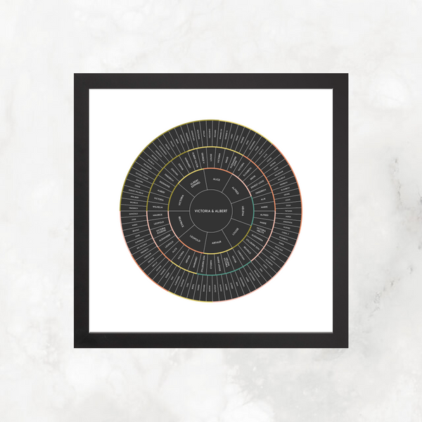 Dark Floral Bands: Linked Generation Circle Chart