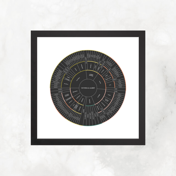 Dark Floral Rainbow Bands: Linked Descendancy Circle Chart