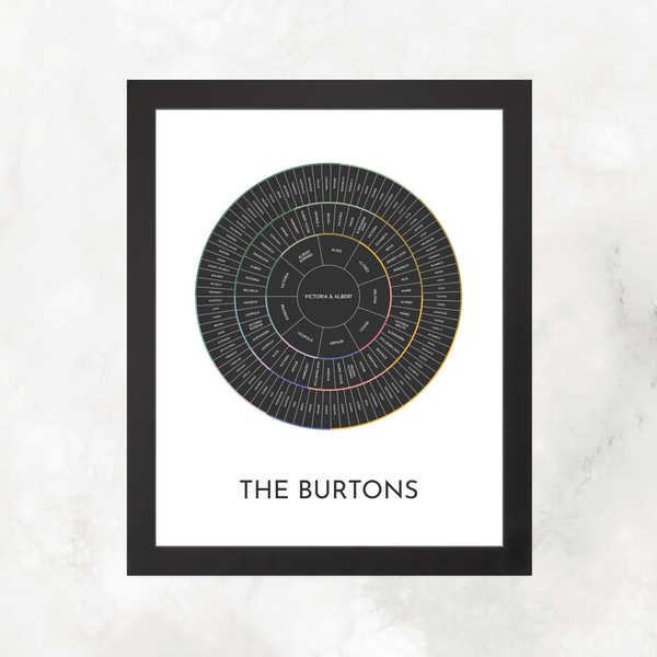 Dark Grownup Rainbow Bands: Linked Generation Circle Chart with Decorative Title