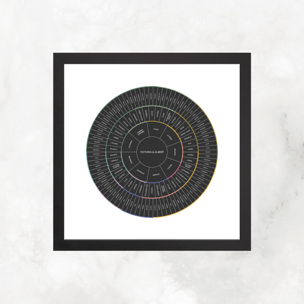 Dark Grownup Rainbow Bands: Linked Generation Circle Chart