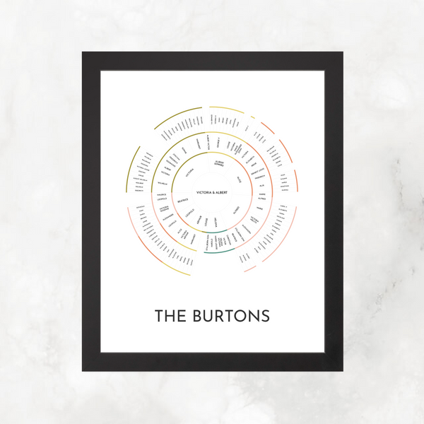 Floral Bands: Linked Descendancy Circle Chart with Decorative Title