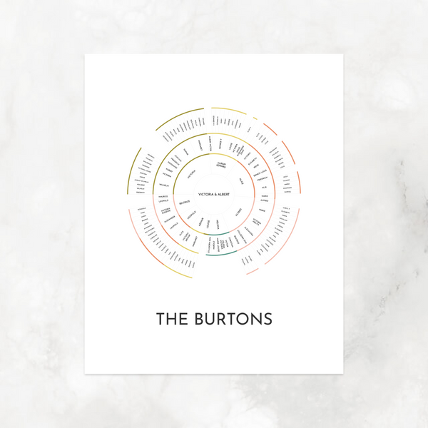 Floral Bands: Linked Descendancy Circle Chart with Decorative Title