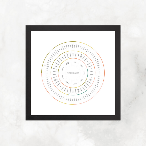 Floral Bands: Linked Generation Circle Chart