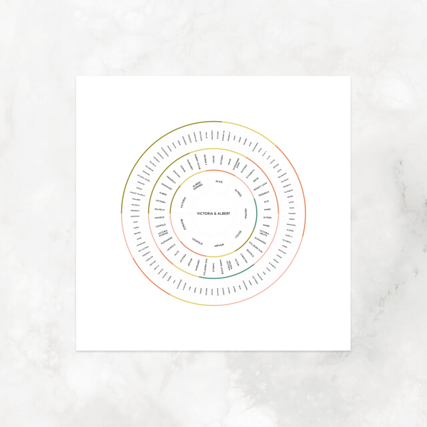 Floral Bands: Linked Generation Circle Chart