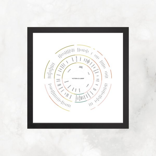 Floral Bands: Linked Descendancy Circle Chart