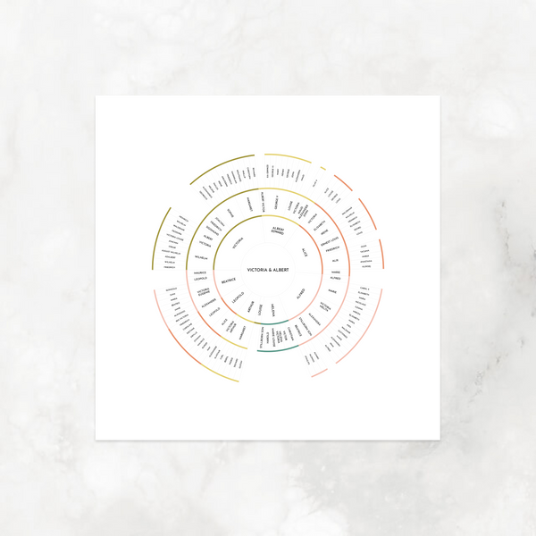 Floral Bands: Linked Descendancy Circle Chart