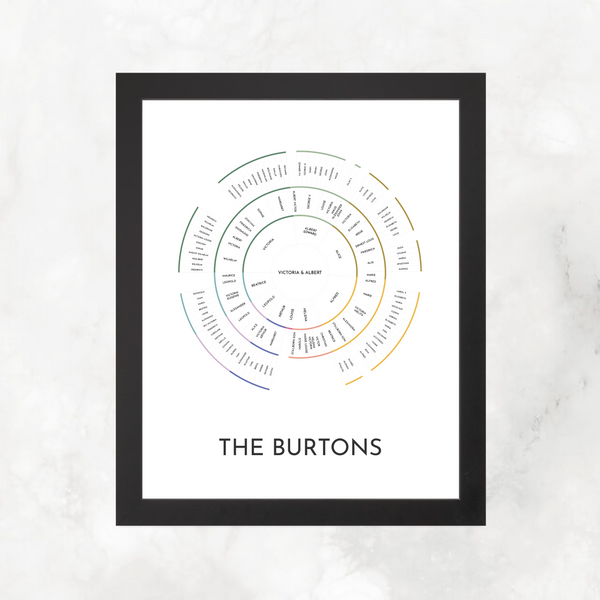 Grownup Rainbow Bands: Linked Descendancy Circle Chart with Decorative Title