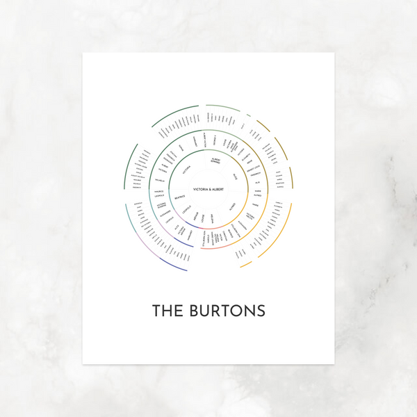 Grownup Rainbow Bands: Linked Descendancy Circle Chart with Decorative Title