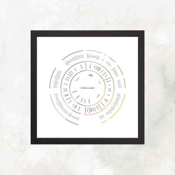 Grownup Rainbow Bands: Linked Descendancy Circle Chart