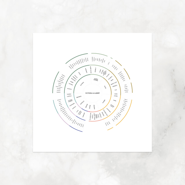 Grownup Rainbow Bands: Linked Descendancy Circle Chart