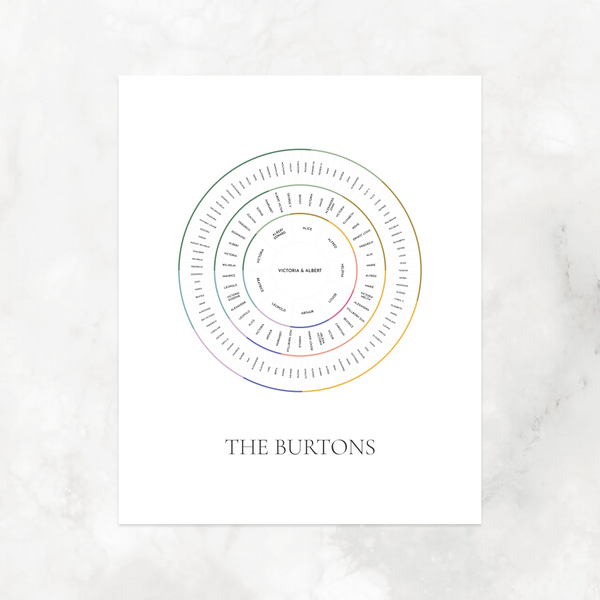 Grownup Rainbow Bands: Linked Generation Circle Chart with Decorative Title