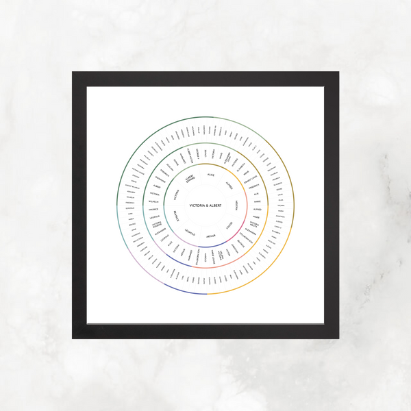 Grownup Rainbow Bands: Linked Generation Circle Chart