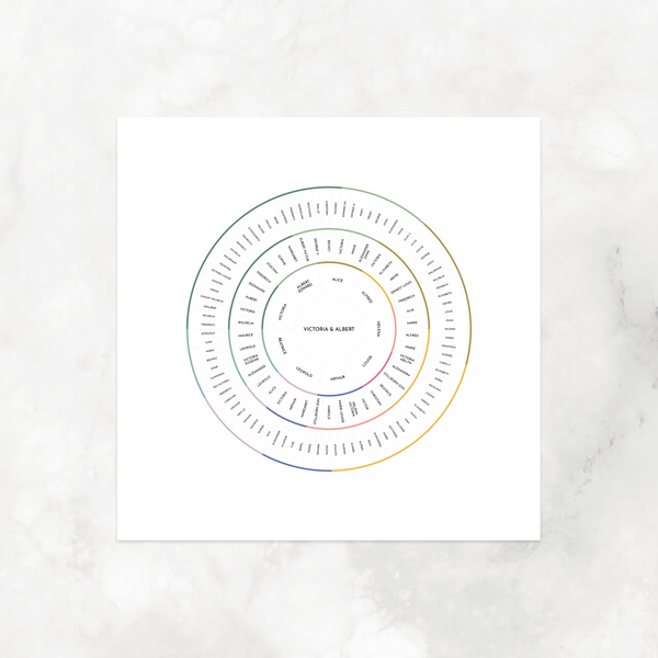 Grownup Rainbow Bands: Linked Generation Circle Chart