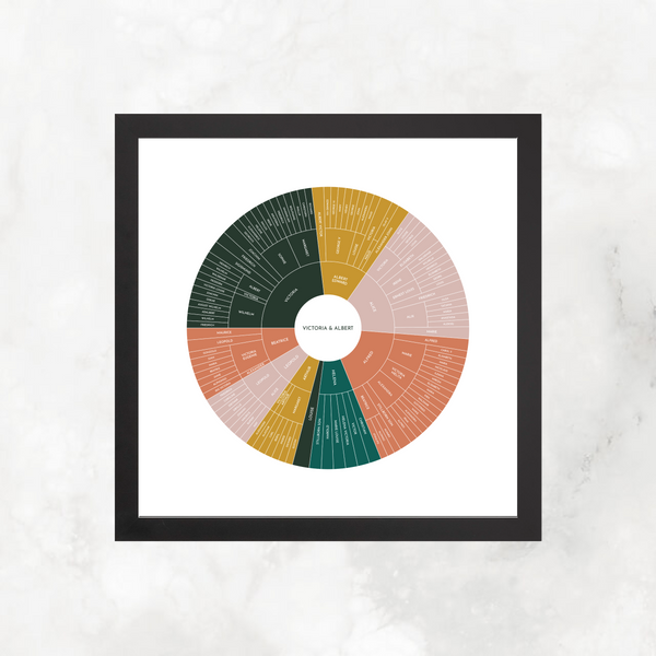 Coral Bay: Linked Descendancy Circle Chart