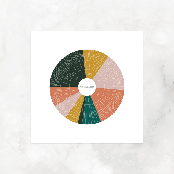 Coral Bay: Linked Descendancy Circle Chart