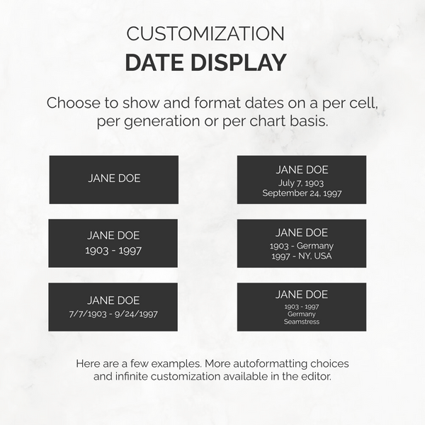 Dark Floral Bands: Generation Descendancy Fan Chart