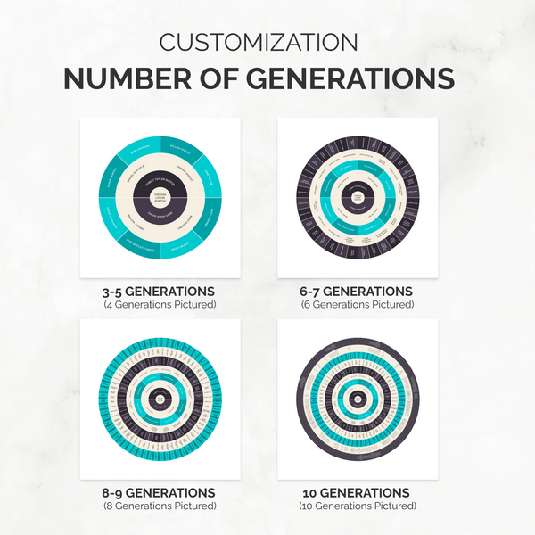 Modern Black: Ancestry Circle Chart with Decorative Title