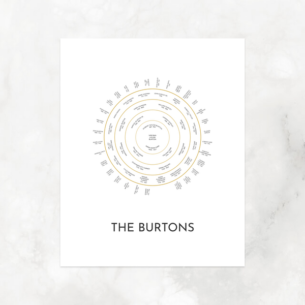 Golden Bands: Ancestry Circle Chart with Decorative Title