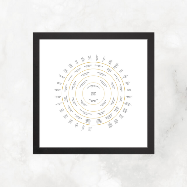 Golden Bands: Ancestry Circle Chart