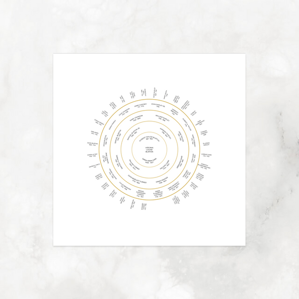 Golden Bands: Ancestry Circle Chart