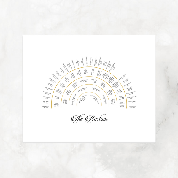 Golden Bands: Ancestry Fan Chart