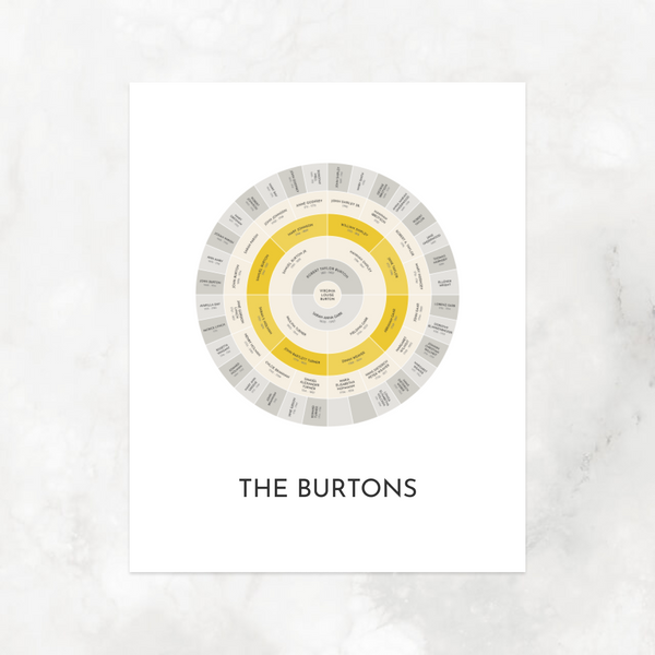 Goldenrod: Ancestry Circle Chart with Decorative Title