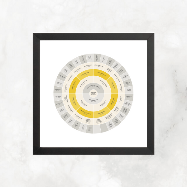 Goldenrod: Ancestry Circle Chart
