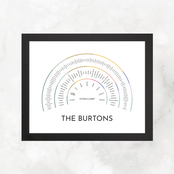 Grownup Rainbow Bands: Generation Descendancy Fan Chart