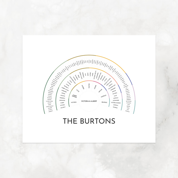 Grownup Rainbow Bands: Generation Descendancy Fan Chart