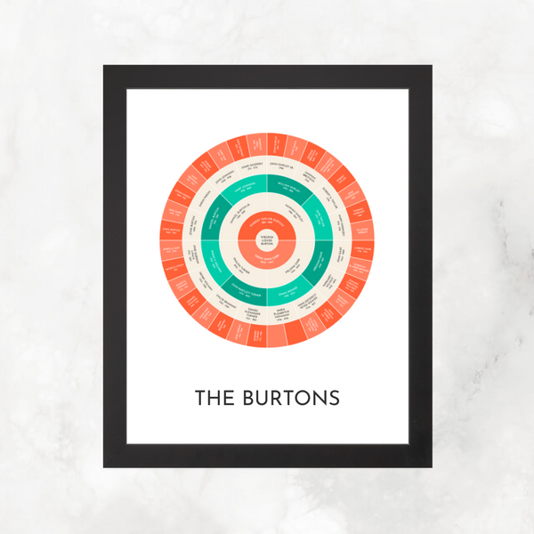 Heirloom Tomato: Ancestry Circle Chart with Decorative Title