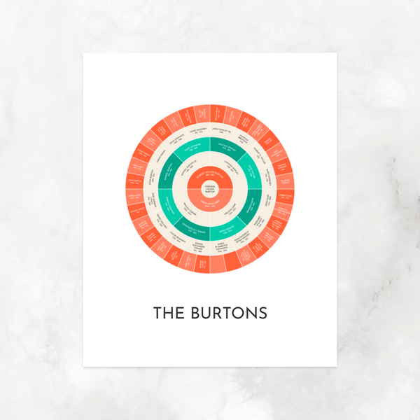 Heirloom Tomato: Ancestry Circle Chart with Decorative Title