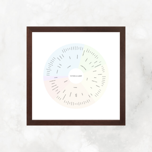 Light Rainbow: Linked Descendancy Circle Chart