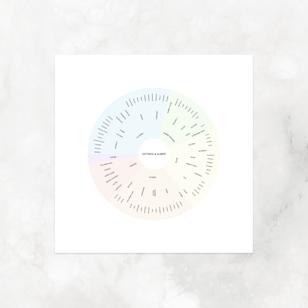 Light Rainbow: Linked Descendancy Circle Chart