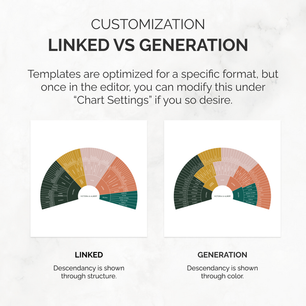 Mauve Ombre: Linked Descendancy Circle Chart with Decorative Title