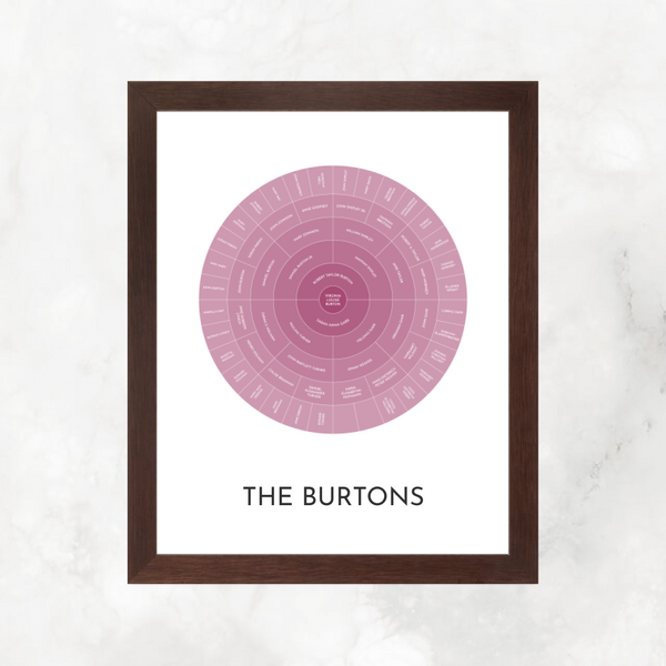 Mauve Ombre: Ancestry Circle Chart with Decorative Title