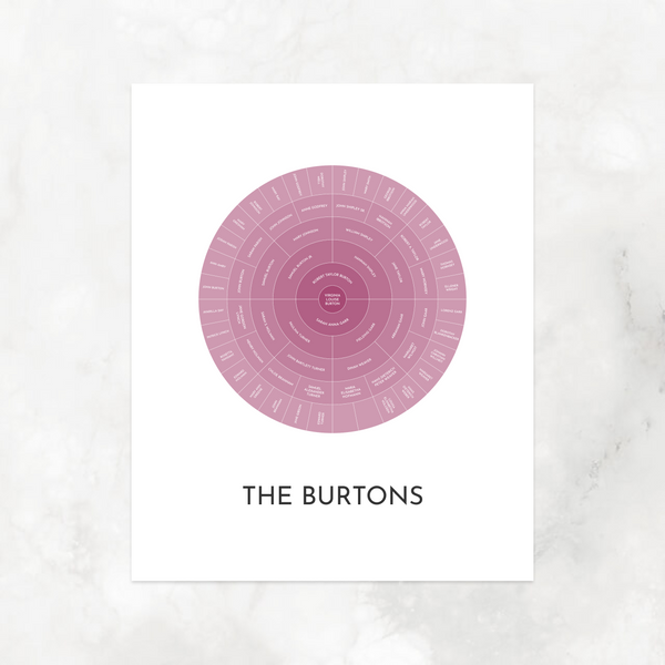 Mauve Ombre: Ancestry Circle Chart with Decorative Title