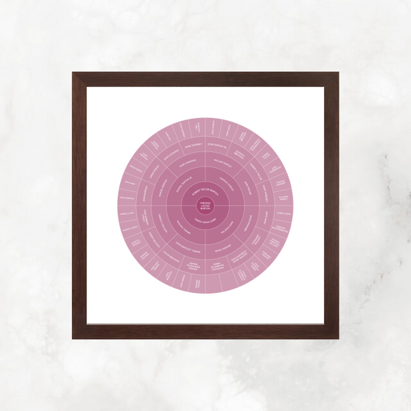 Mauve Ombre: Ancestry Circle Chart