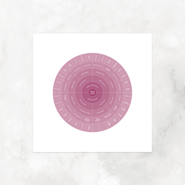 Mauve Ombre: Ancestry Circle Chart